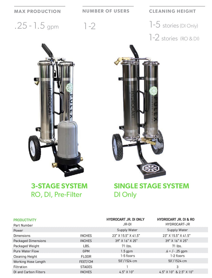 IPC Eagle HydroCart™ Jr