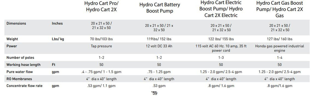 IPC HydroCart Pro 2x
