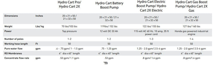 IPC HydroCart Pro 2x