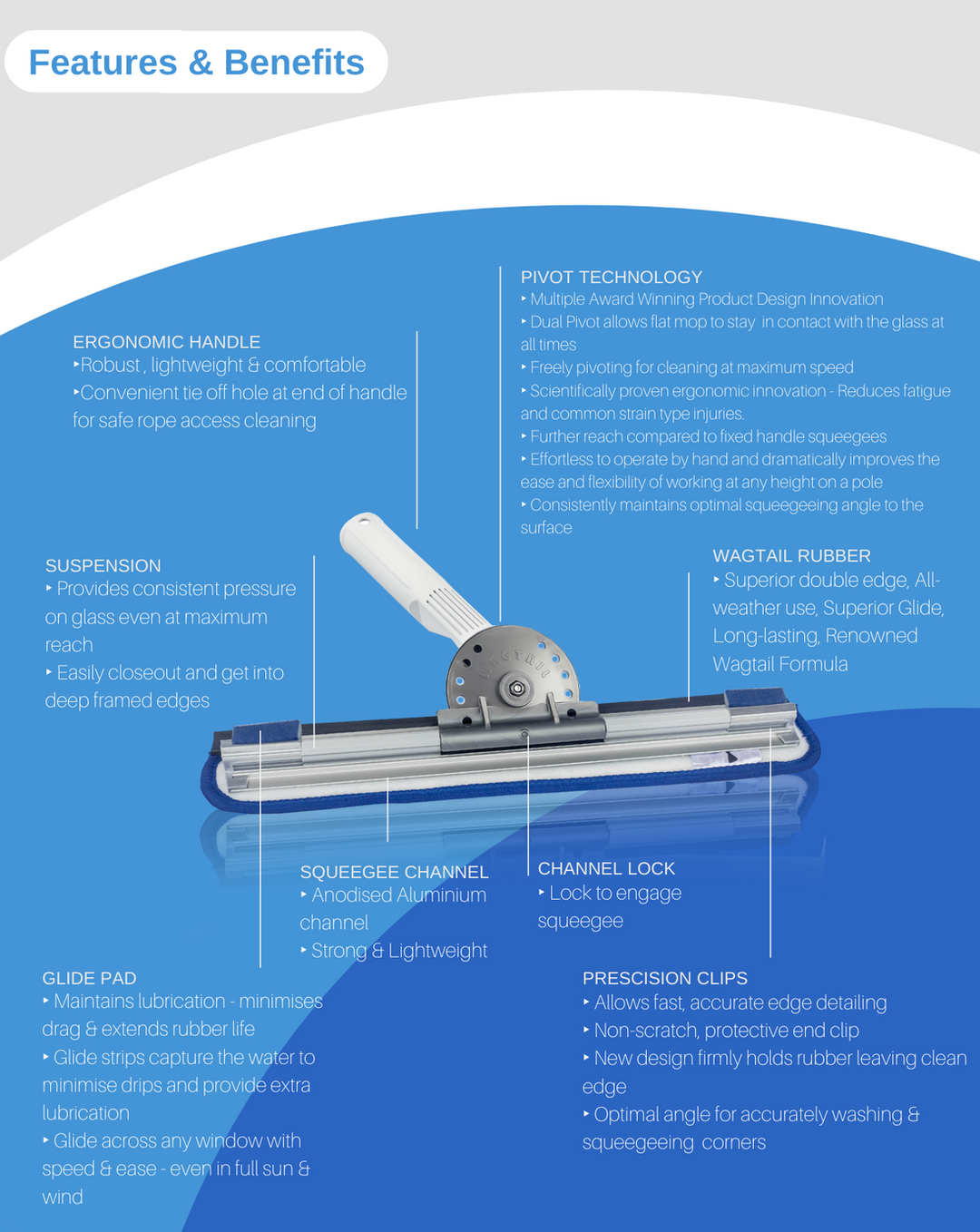 A promotional graphic showing the "Features & Benefits" of a window cleaning tool. The list includes ergonomic handle, suspension, glide pad, squeegee channel, channel lock, pivot technology, Wagtail rubber, and precision clips. The background is white and blue with a wave design element.
