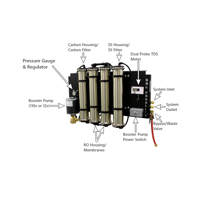 Tucker® 4 Stage Wall Mountable RO/DI System