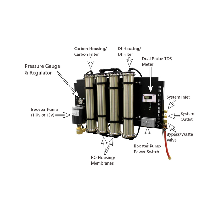 Tucker® 4 Stage Wall Mountable RO/DI System