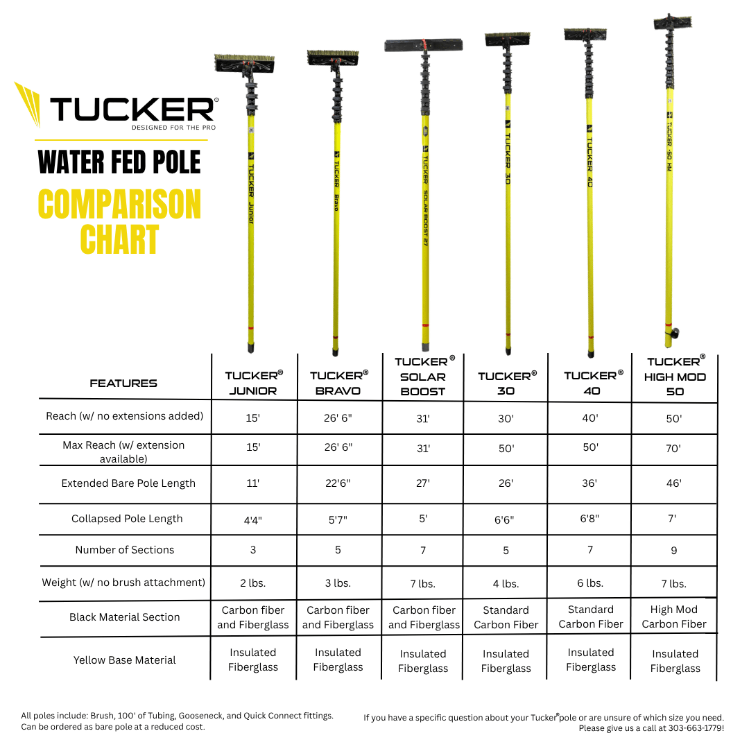 Tucker® Water Fed Pole 50'-70' | HI-MOD