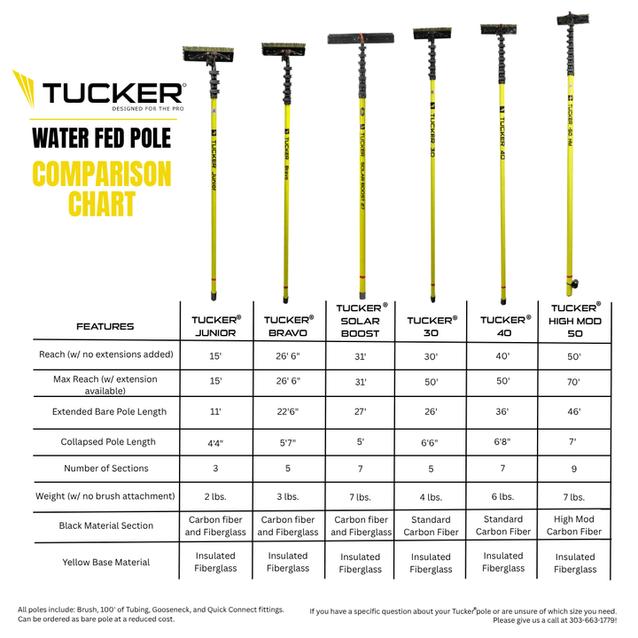 Tucker® Water Fed Pole 50'-70' | HI-MOD