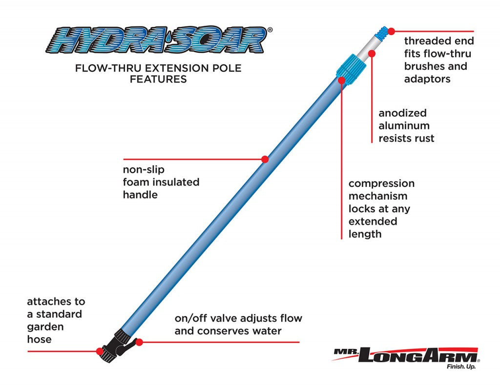 HydraSoar® Water-fed Extenion Pole