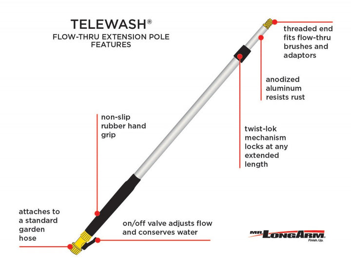 Telewash - 8680