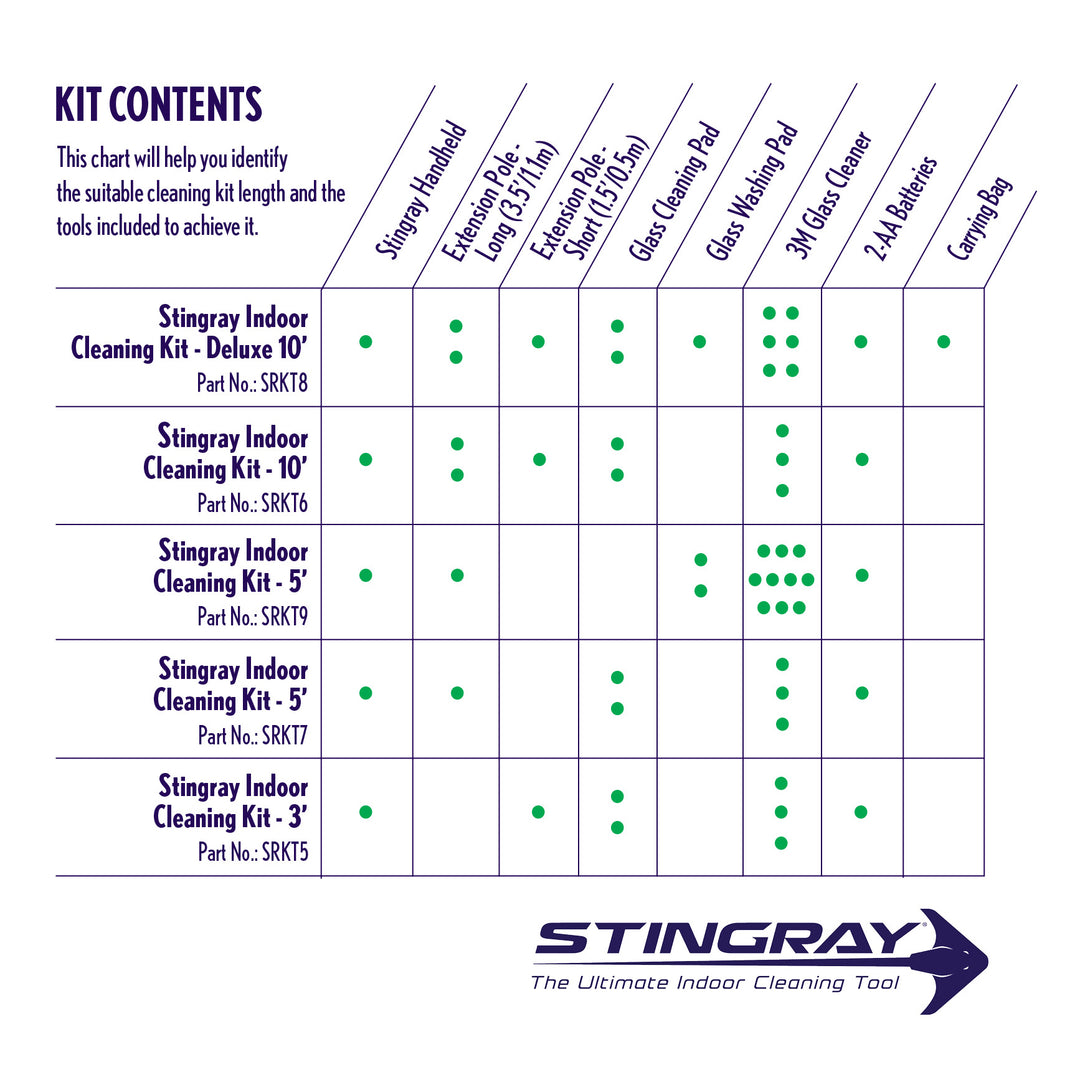 Unger Stingray Indoor Cleaning Kit